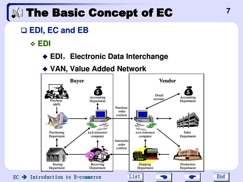 海運(yùn)edi費(fèi)用由誰(shuí)付？承擔(dān)方！